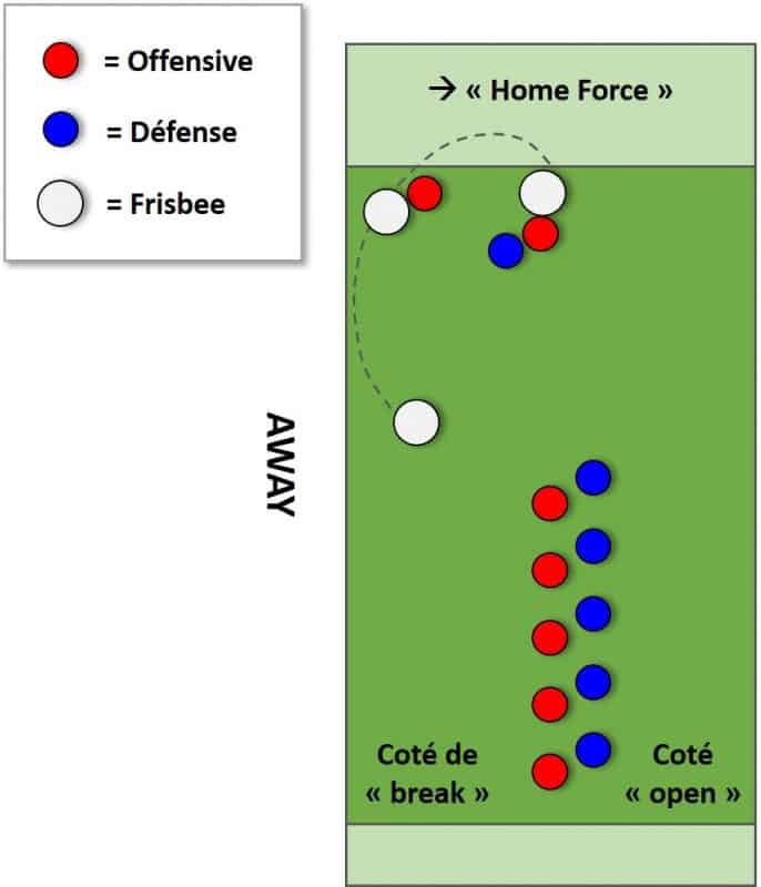 stratégies-pour-ultimate-frisbee-attaque-balancement-Frisbee-Ultimate