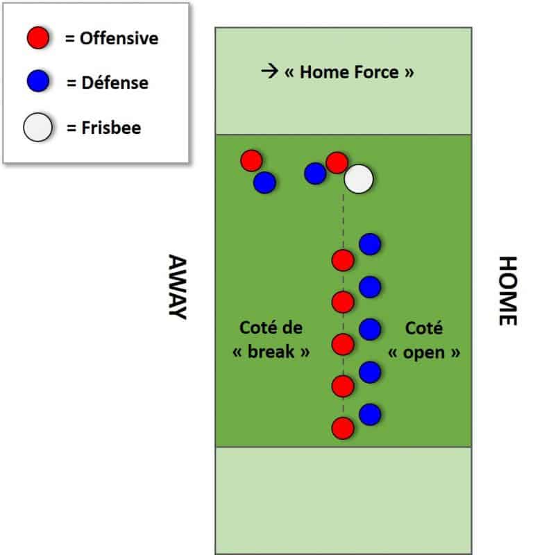 strategies-pour-ultimate-frisbee-strategie-de-defense-Frisbee-Ultimate